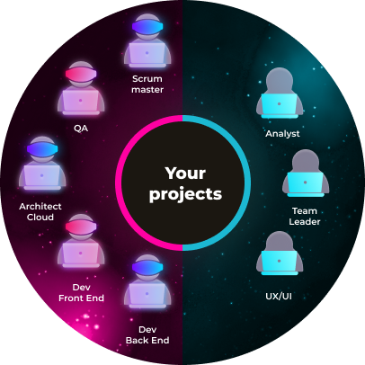 Software Development Teams